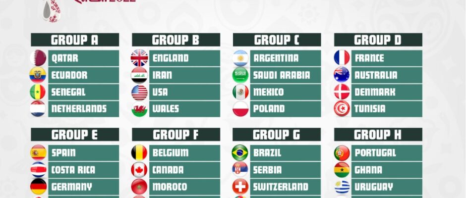 Qatar 2022 World Cup All 32 qualified teams