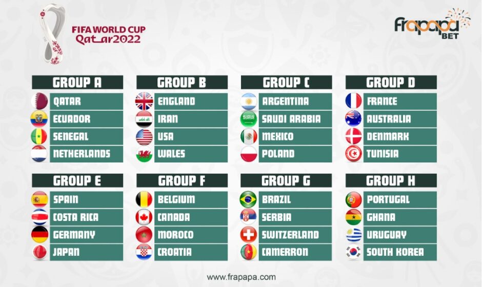 Qatar 2022 World Cup All 32 qualified teams