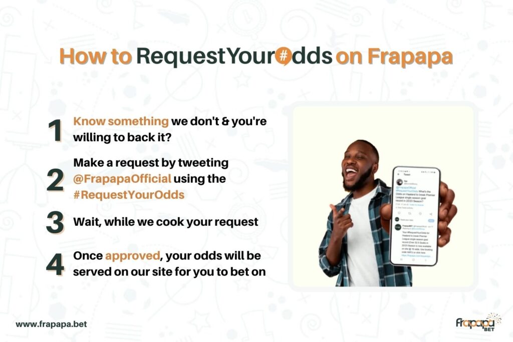How to #RequestYourOdds on Frapapa Bet